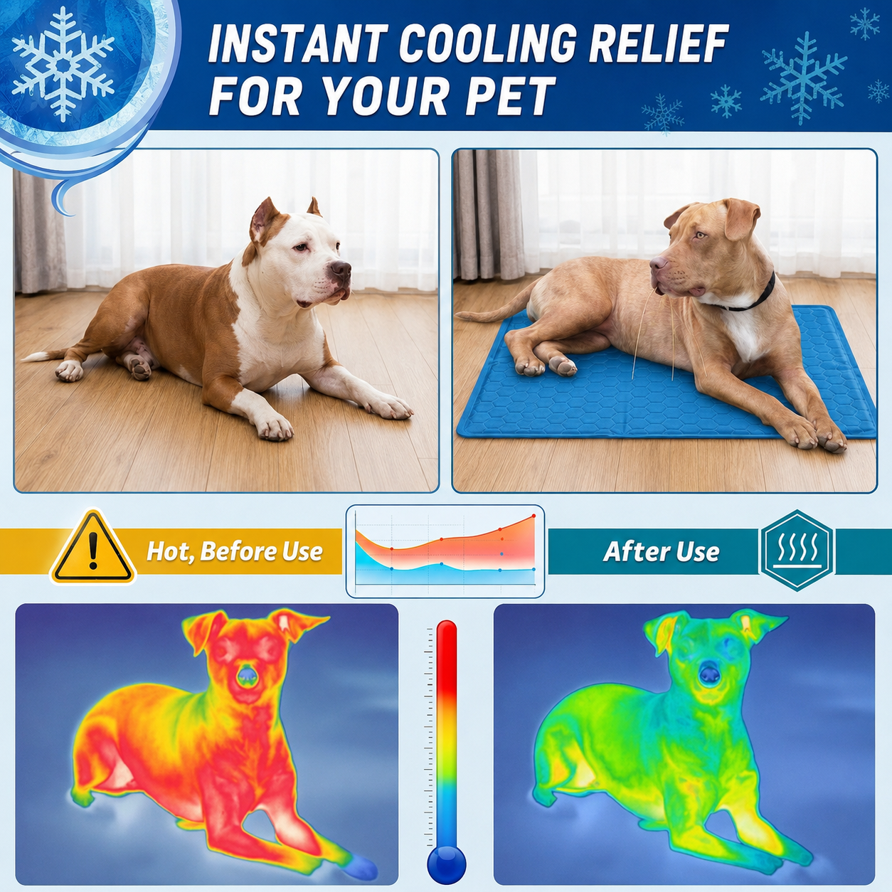 FrostyPad - Pet Cooling Mat Ice Pad